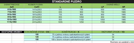 Stavebné puzdro ECLISSE SYNTESIS LINE jednokrídlové 715 mm, sadrokartón